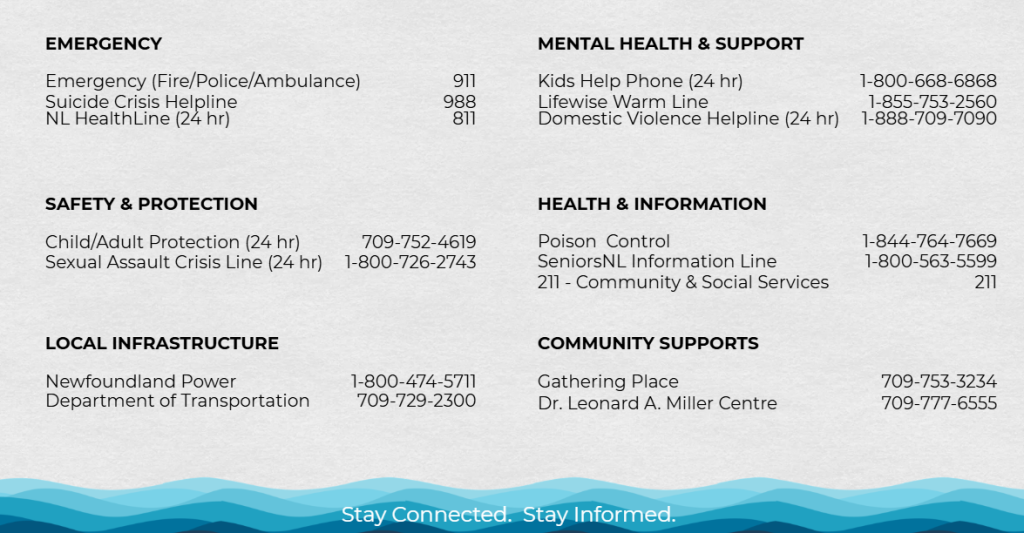 The Town’s emergency contacts card: emergency, mental health and support, safety and protection, health and information, local infrastructure, and community supports numbers